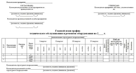 Проверка и настройка оборудования для работы с чугуном