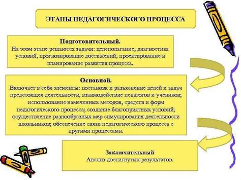 Проверка и получение документа: заключительный этап процесса