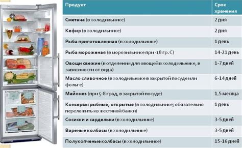 Проверка и регулярная подстройка области хранения в холодильнике Electrolux