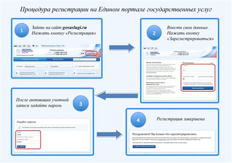 Проверка на портале государственных услуг