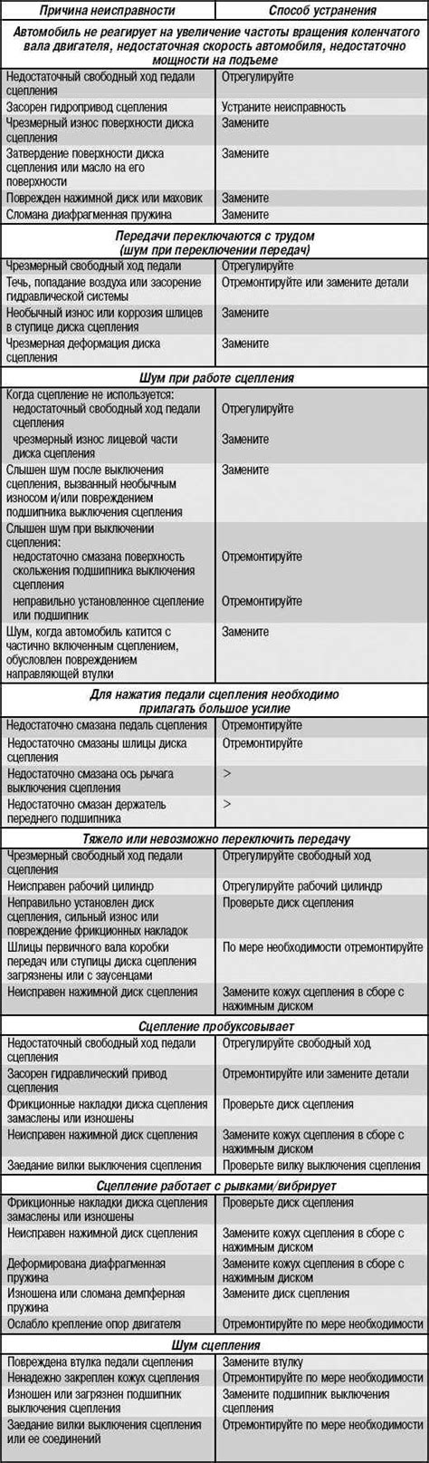 Проверка неисправностей и необходимый инструмент