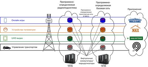 Проверка общедоступных сетей