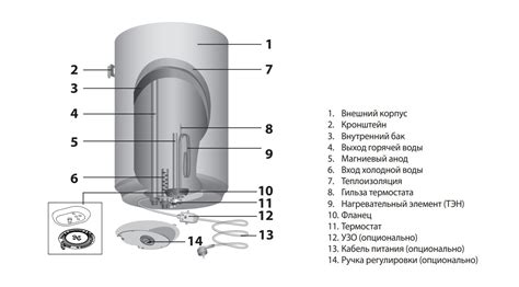 Проверка отсутствия подачи воды в трубах и сантехнике