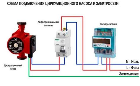 Проверка соответствия электрической сети требованиям циркуляционного насоса