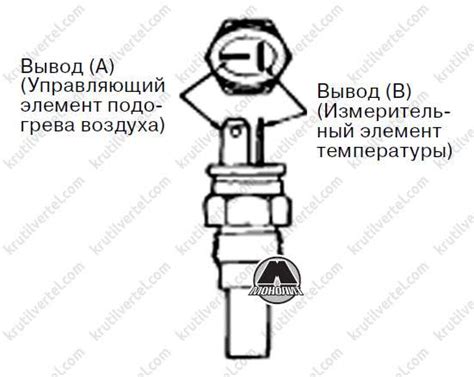 Проверка технических характеристик датчика температуры