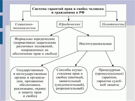 Проверка условий гарантии и возможности возврата: обеспечение защиты прав потребителей