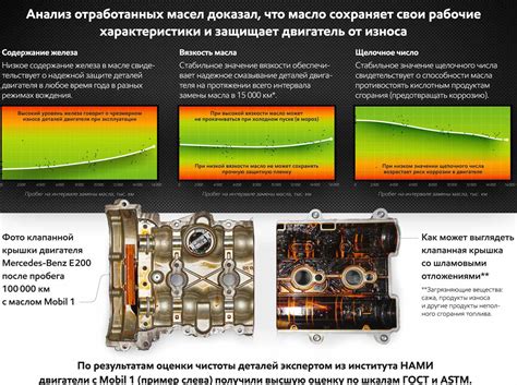 Проверка эффективности работы механизма подачи моторного масла