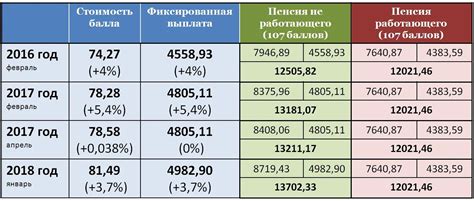 Прогнозирование и предположения относительно повышения размеров пенсий в 2024 году