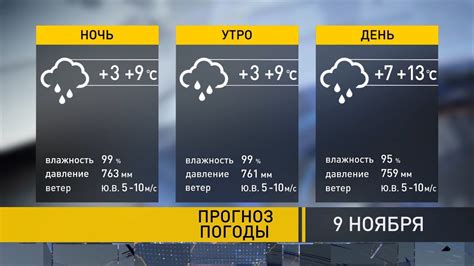 Прогноз погоды в ближайшие два дня: что нас ожидает?