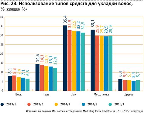 Прогноз спроса на автотранспортные средства в Российской Федерации в 2023 году