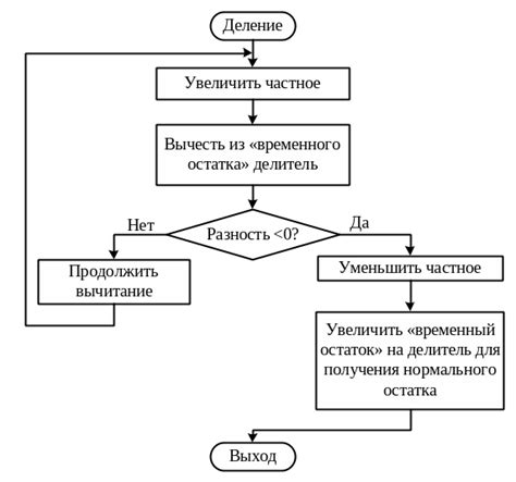 Программное решение: поиск кратности числа 29 455 числу 137