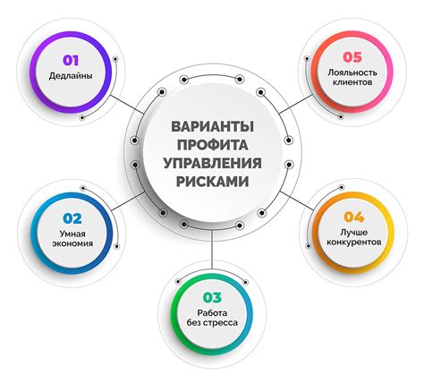 Программные решения для минимизации риска нерепарируемой информации