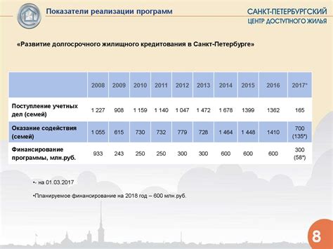 Программы, предоставляемые банками для приобретения ноутбука в рассрочку