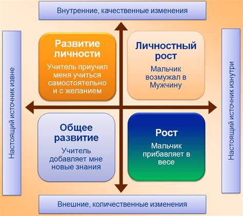 Прогресс личности через взаимодействие: рост, развитие и самопознание