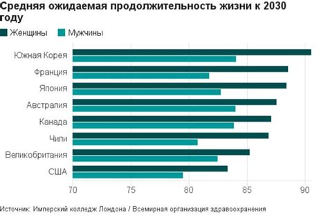 Продолжительность безвизового пребывания в Южной Корее