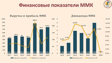 Продолжительность выплат по детско-родительскому капиталу