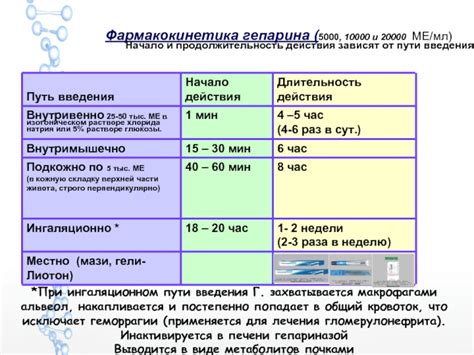 Продолжительность действия гепарина: