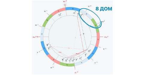 Продолжительность жизни по натальной карте: факты и мифы