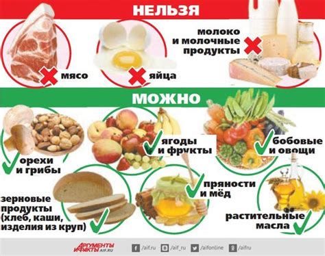 Продукты, которые рекомендуется избегать во время поста экадаши