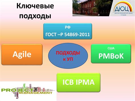 Проектный подход в управлении бизнесом: инновационная стратегия развития