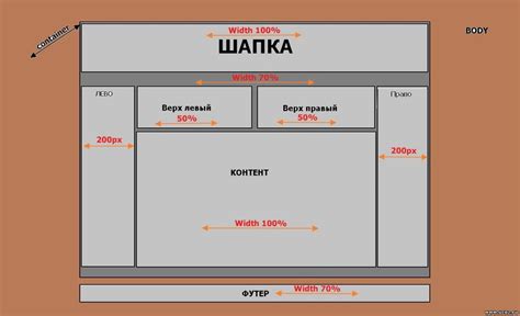 Проекты в разработке