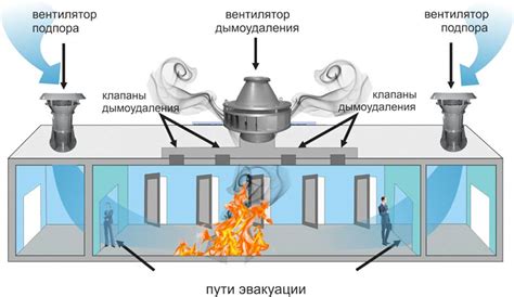 Прожекторная система выведения дыма: описание и перспективы применения