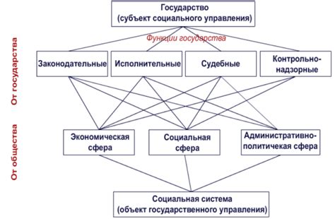 Прозрачность деятельности государственных органов и ее воздействие на доверие населения