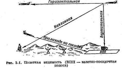 Прозрачность и видимость содержимого