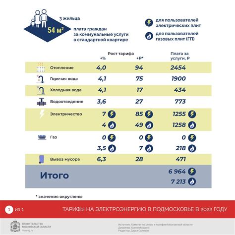 Прозрачность и справедливость тарифов на коммунальные услуги