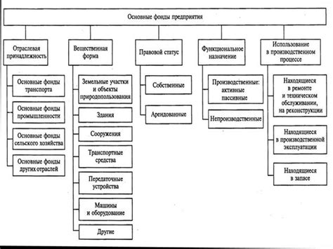 Производственные мощности и инфраструктура автомобильного предприятия