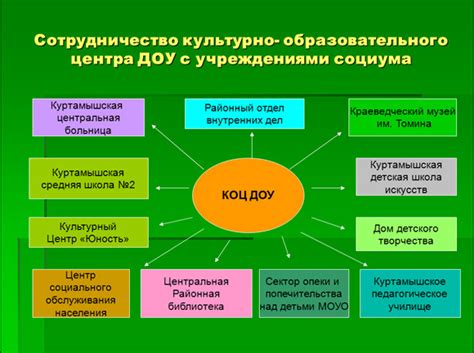 Производственные потенциалы и партнерство с отечественными организациями