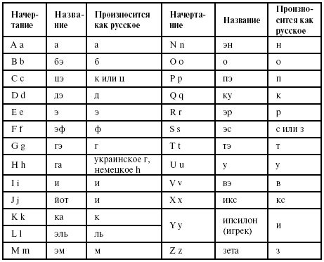 Произношение и акцент в азбуке латинского языка