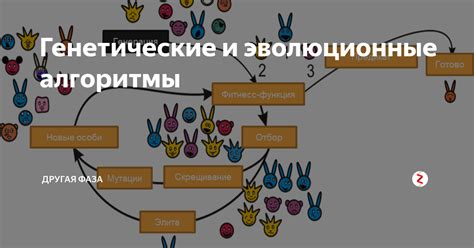 Происхождение мейоза: эволюционные корни и генетические модификации