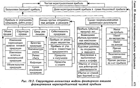 Происхождение нераспределенной прибыли: путь формирования источника средств для будущего развития