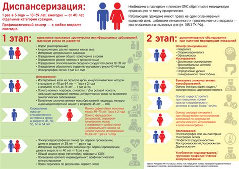 Пройдите обзор состояния здоровья и измерение ключевых показателей