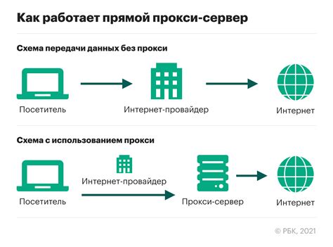 Прокси-серверы и изменение внешнего IP адреса