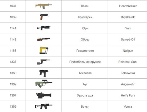 Промышленные зоны и заводы: источники важных предметов в Unturned