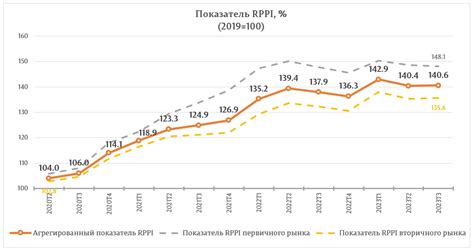 Прописка на детей при наличии ипотечного займа на жилую недвижимость