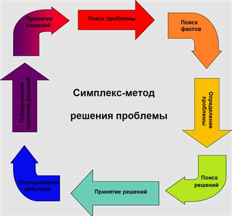 Пропущенные будильники: основная проблема и решение