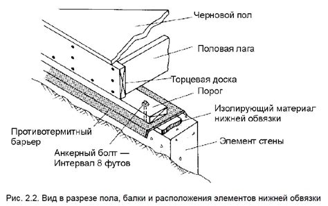 Простая установка и снятие обвязки на штурвале