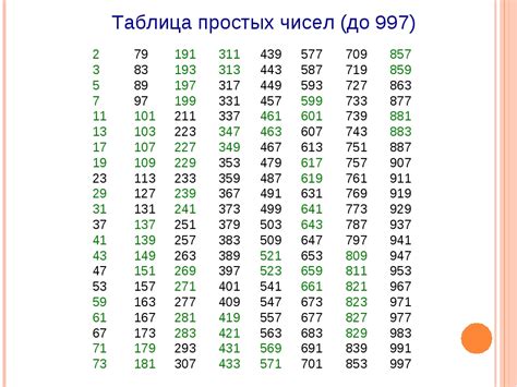 Простое число в формуле: идеальная аналогия суммы чисел, имеющих только простые делители