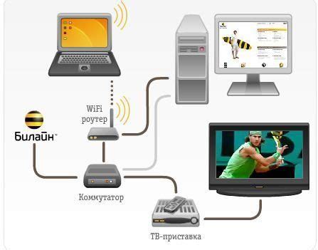 Простой процесс подключения Билайн приставки к телевизору