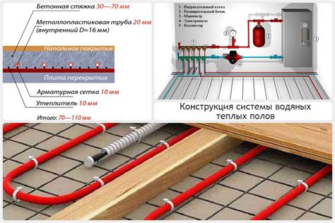 Простота монтажа и обслуживания системы комфортного теплого пола