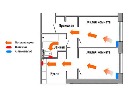 Пространственные возможности компактной кухонной двери в знаменитых жилых комнатах