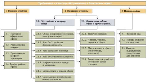 Простые способы нахождения пунктов обслуживания банка: руководство по поиску