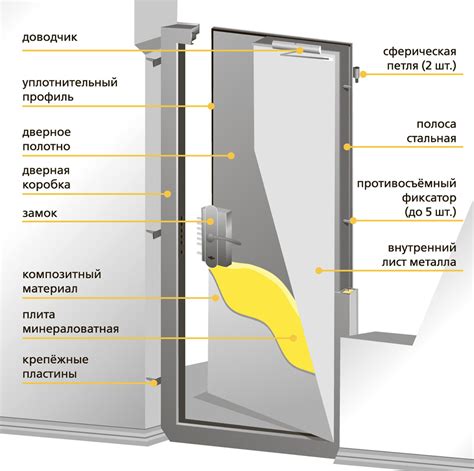 Противопожарные двери и стены: эффективное средство контроля за распространением пожара