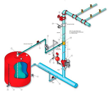 Противопожарный водопровод: эффективное средство борьбы с пожарами