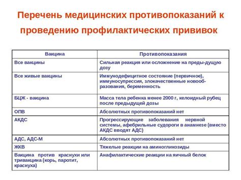 Противопоказания и возможные нежелательные реакции