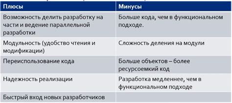 Противоречивые точки зрения: плюсы и минусы