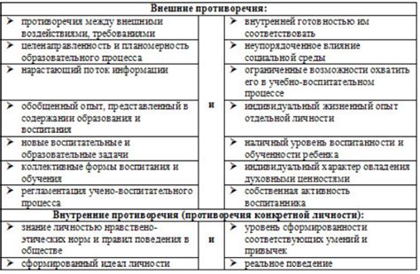 Противоречия и недостатки в процессе правосудия